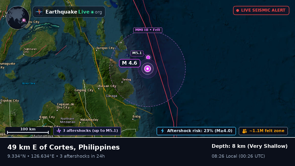 Philippine Sea (Philippines)