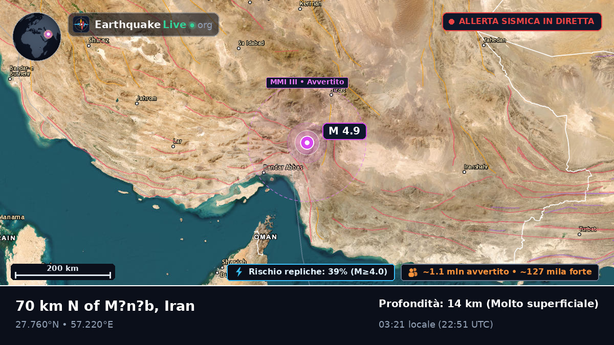 Hormozgan, Iran