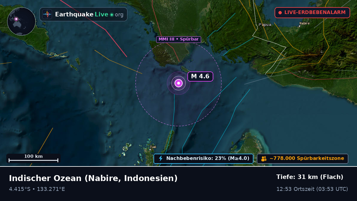 Indischer Ozean (Indonesien)