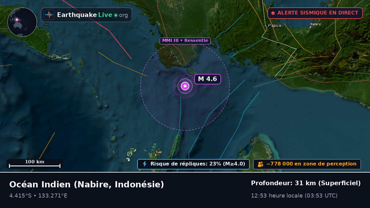Océan Indien (Indonésie)
