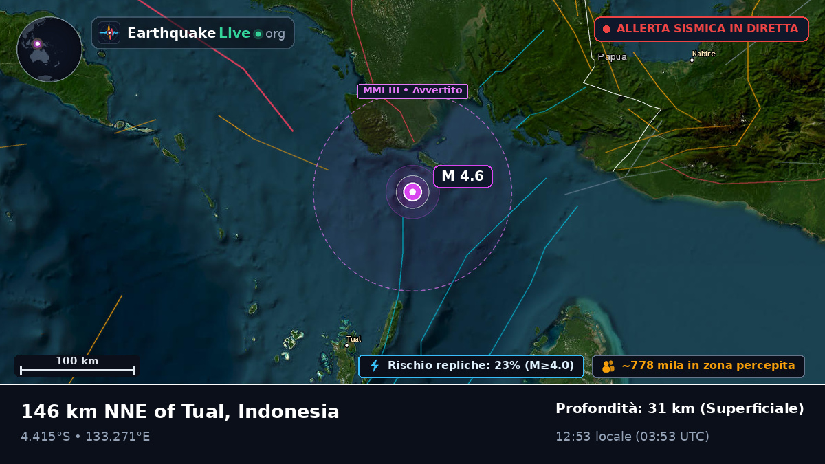 Oceano Indiano (Indonesia)