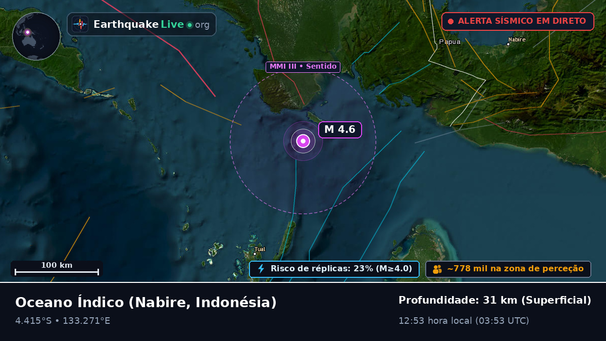 Oceano Índico (Indonésia)