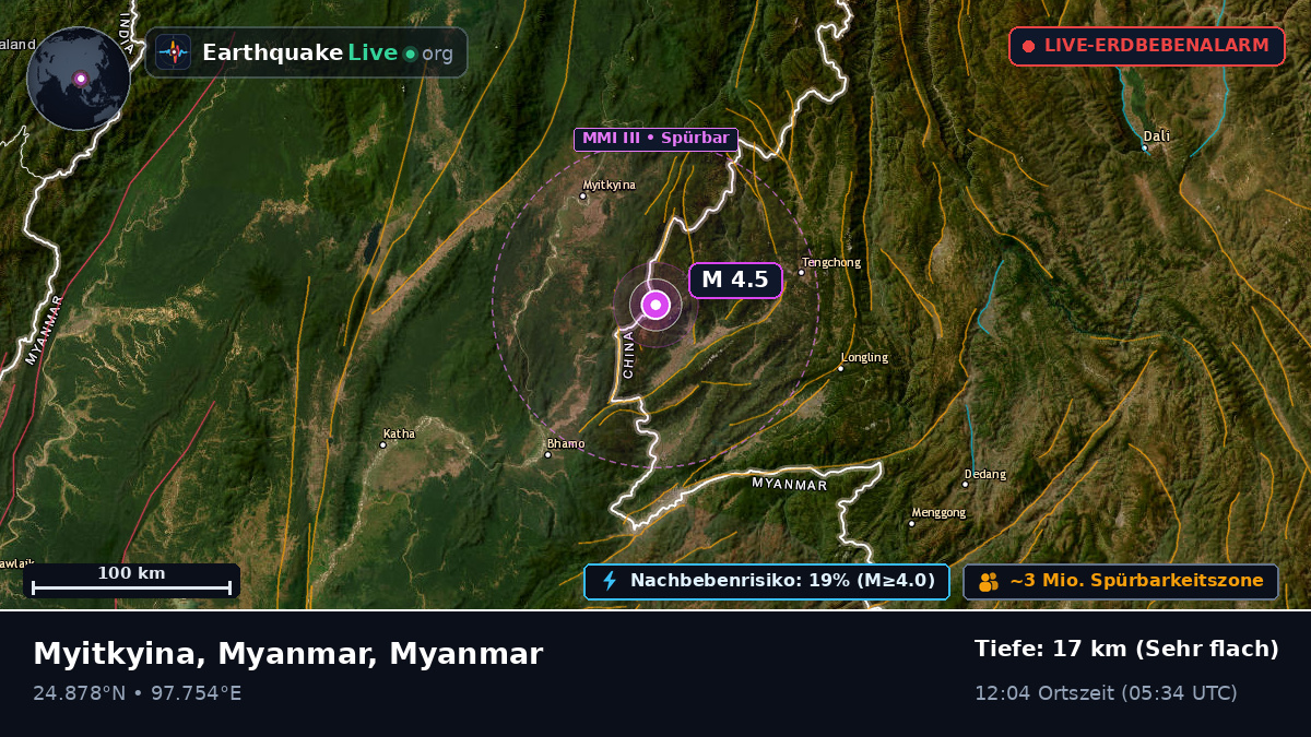 Kachin, Myanmar