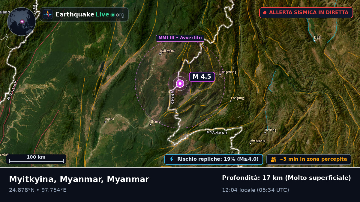 Kachin, Myanmar