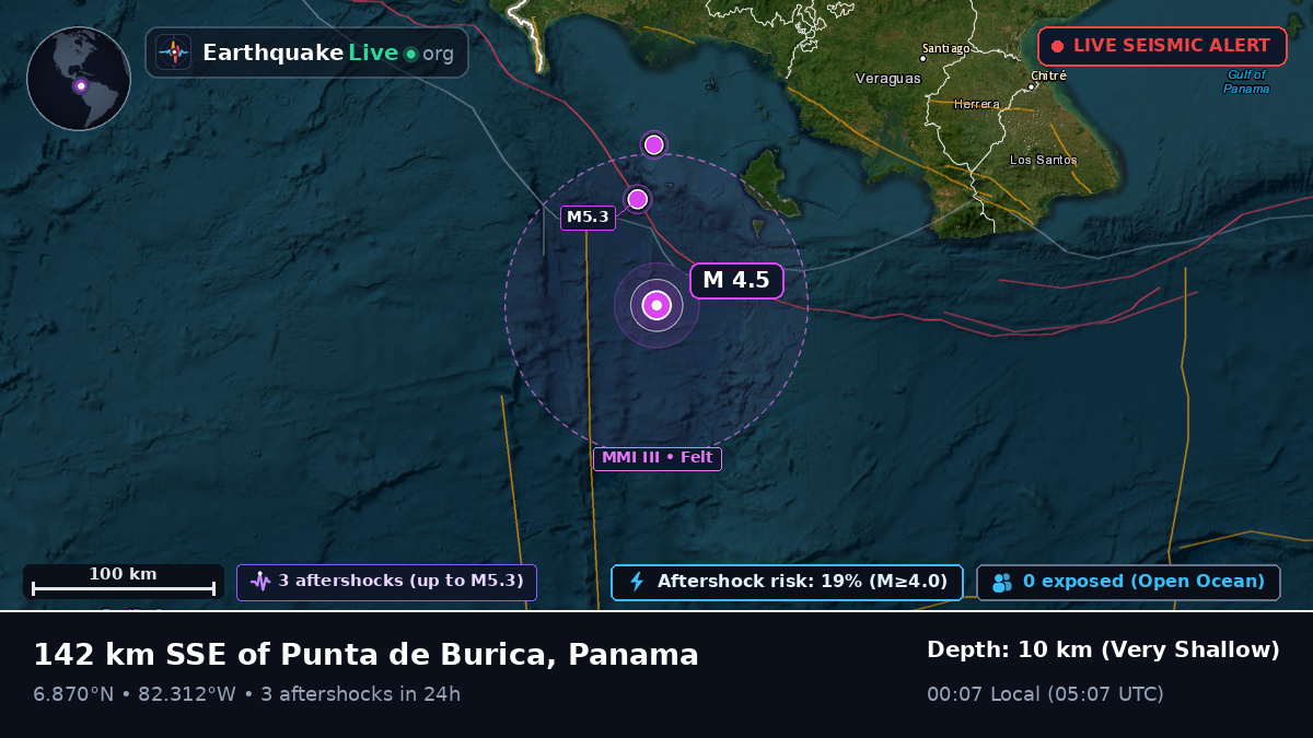Off the coast of David, Panama