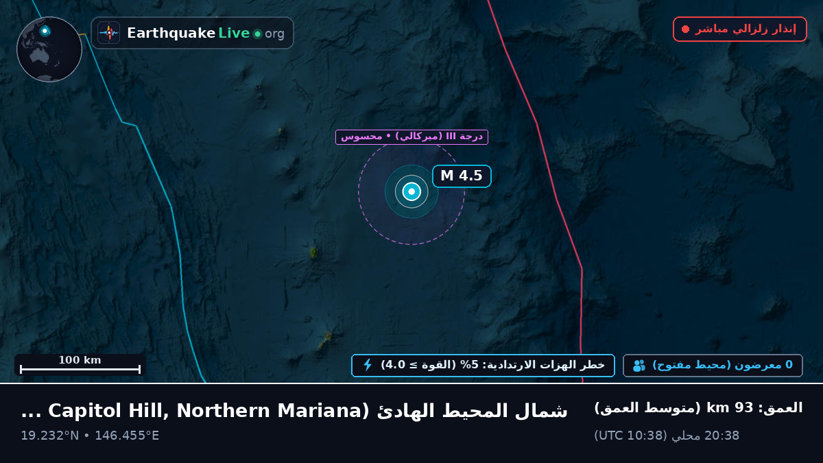 شمال المحيط الهادئ (Northern Mariana Islands)