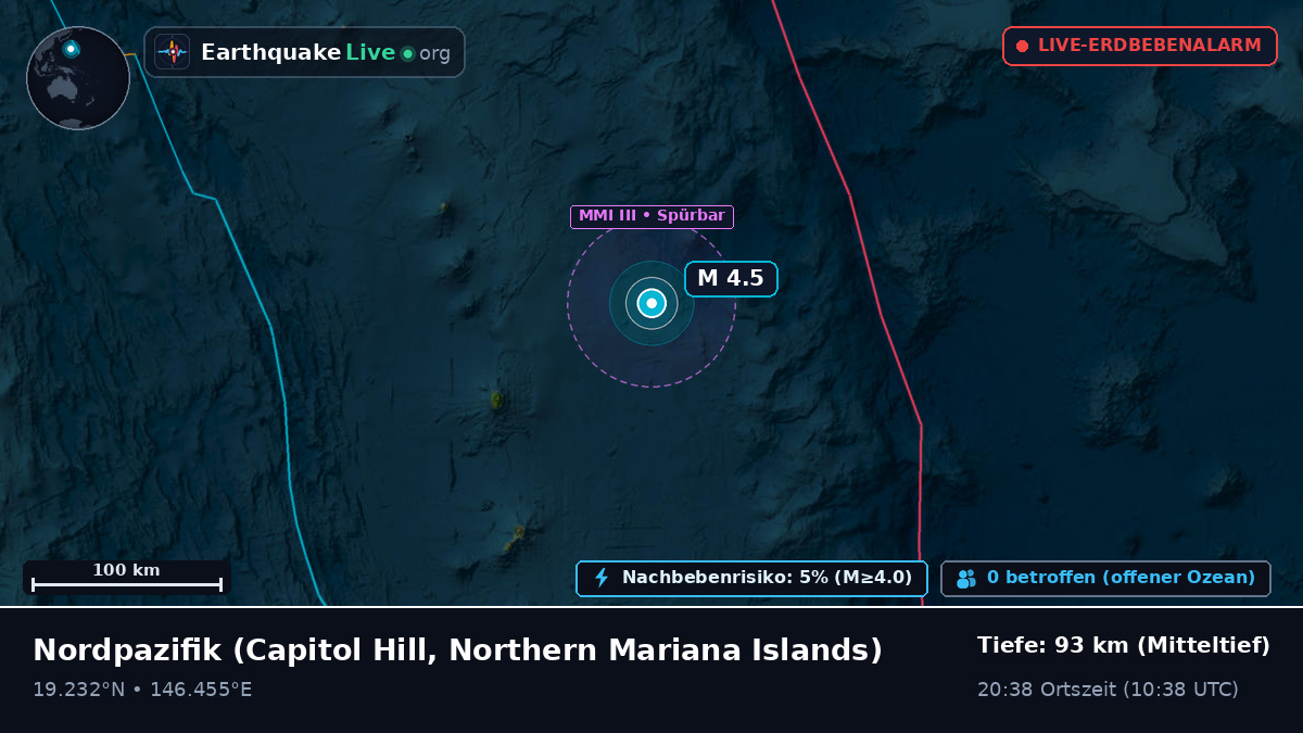 Nordpazifik (Northern Mariana Islands)