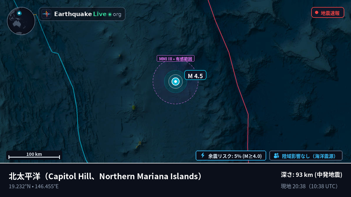 北太平洋 (Northern Mariana Islands)