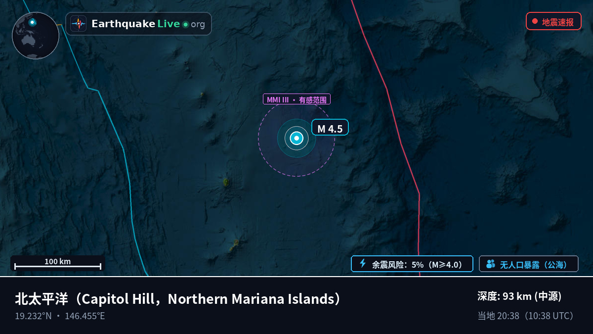 北太平洋 (Northern Mariana Islands)