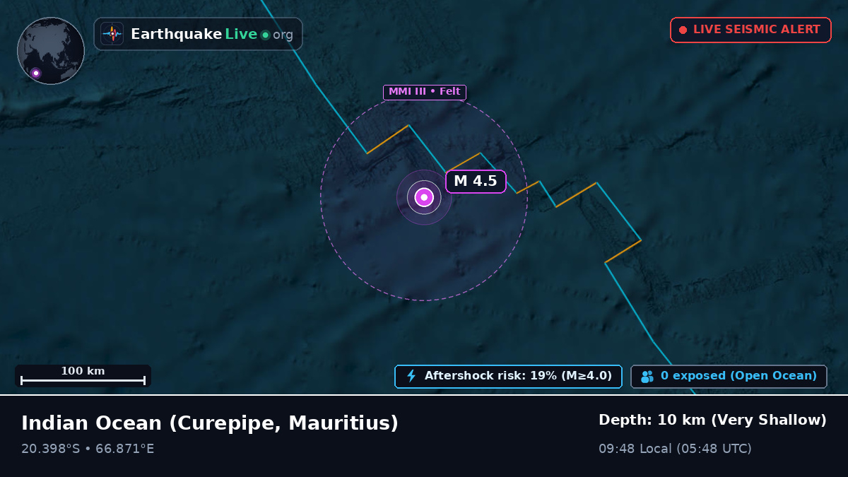 Indian Ocean (Mauritius)