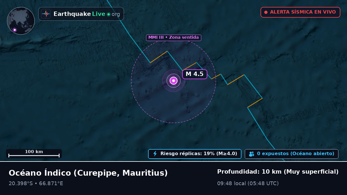 Océano Índico (Mauritius)