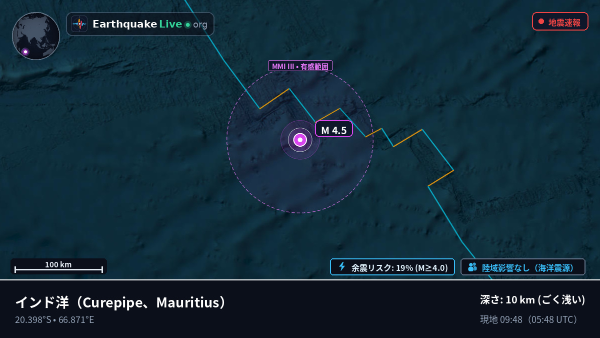 インド洋 (Mauritius)