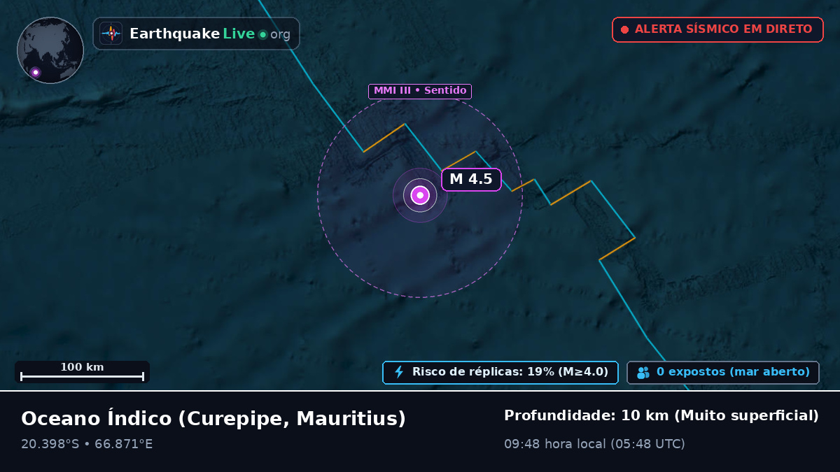 Oceano Índico (Mauritius)