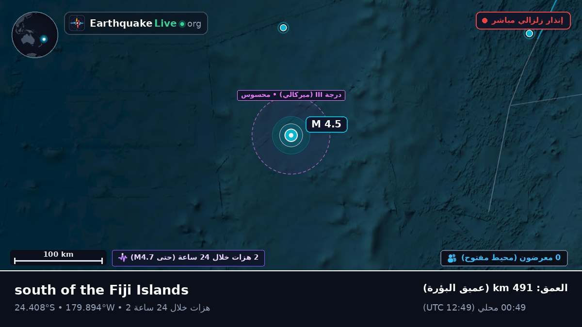 جنوب المحيط الهادئ (Kermadec Islands)