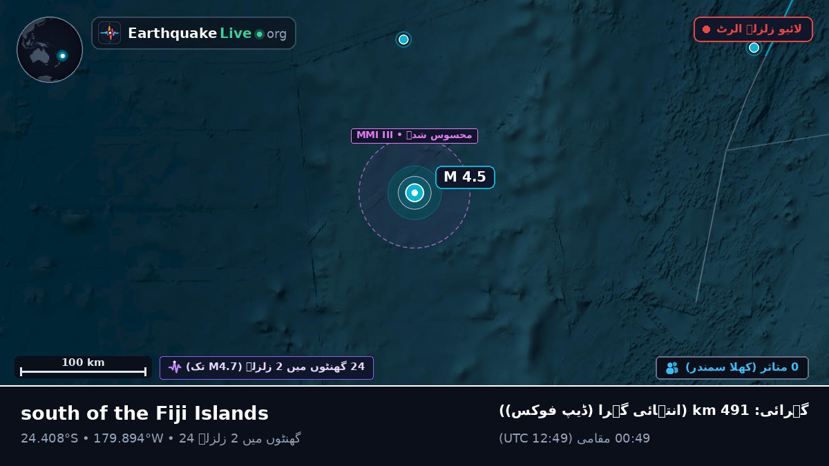 جنوبی بحر الکاہل (Kermadec Islands)