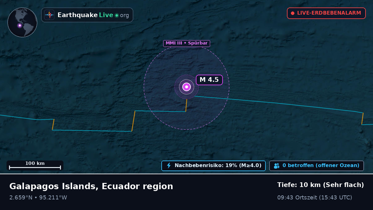 Nordatlantik (Ecuador)