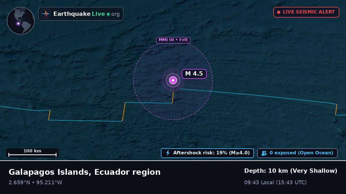 North Atlantic Ocean (Ecuador)