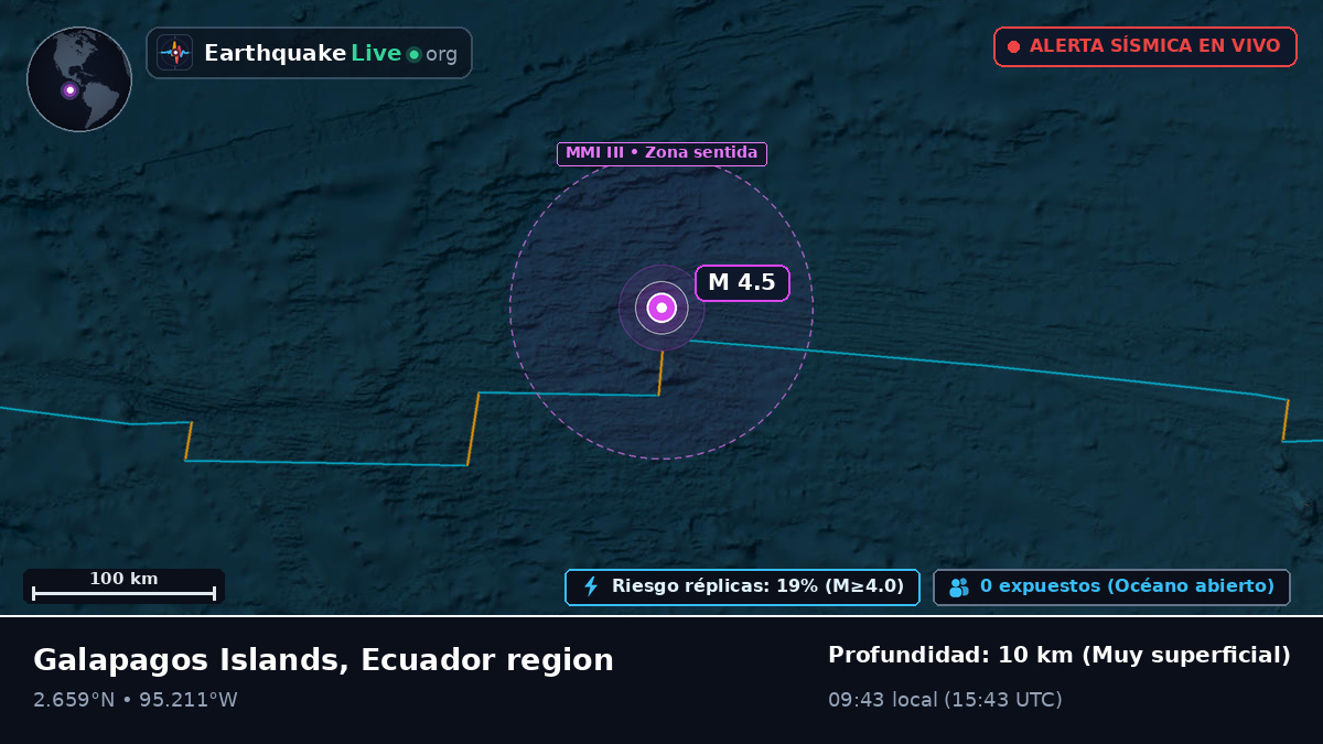 Océano Atlántico Norte (Ecuador)