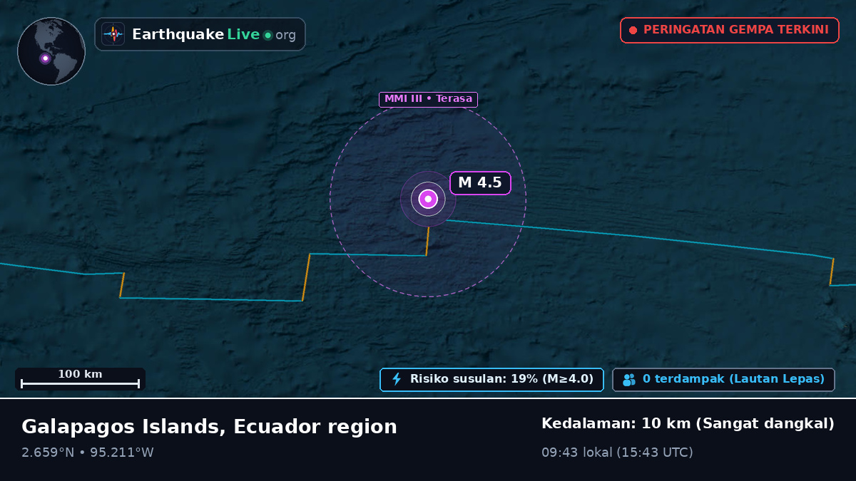 Samudra Atlantik Utara (Ekuador)