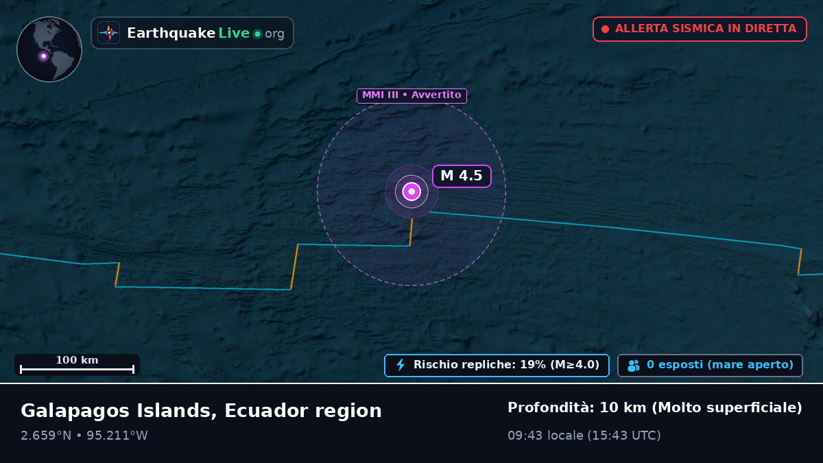 Oceano Atlantico settentrionale (Ecuador)