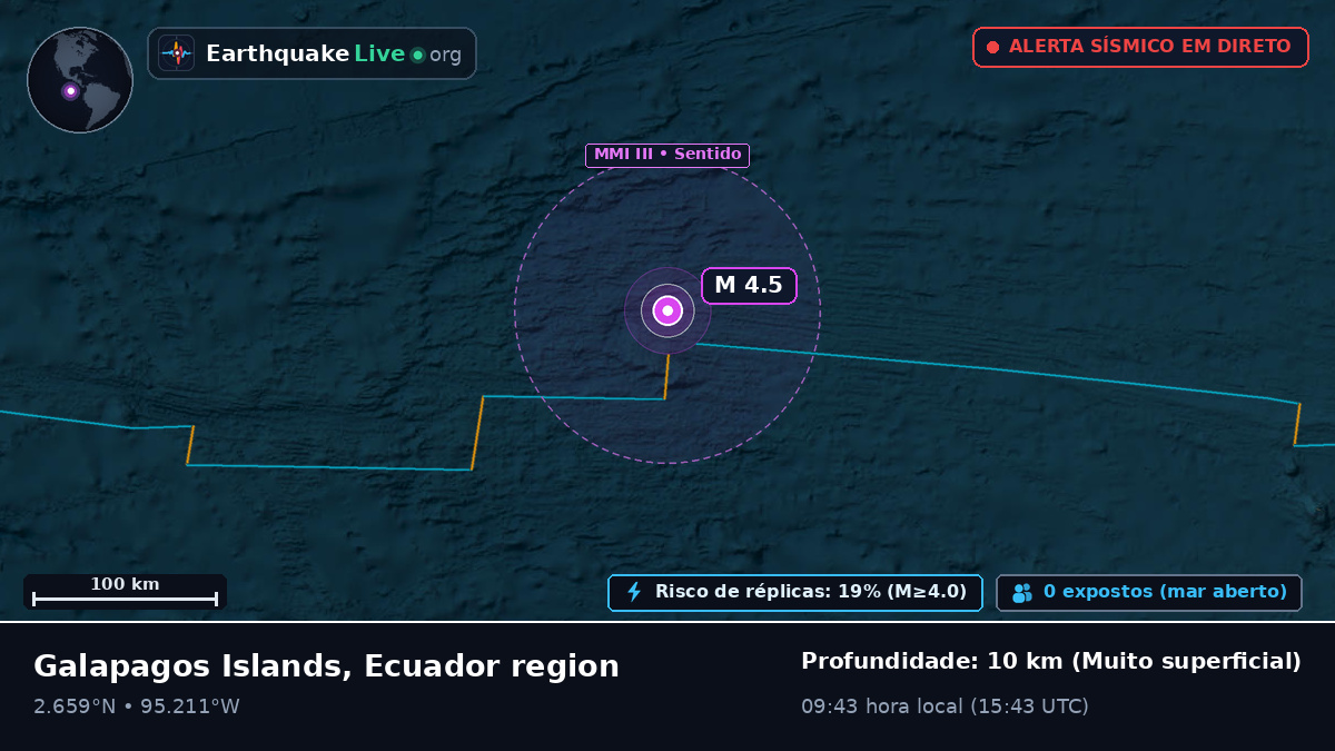 Oceano Atlântico Norte (Equador)