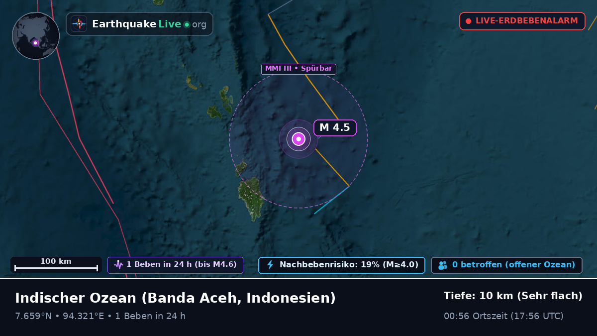 Indischer Ozean (Indonesien)