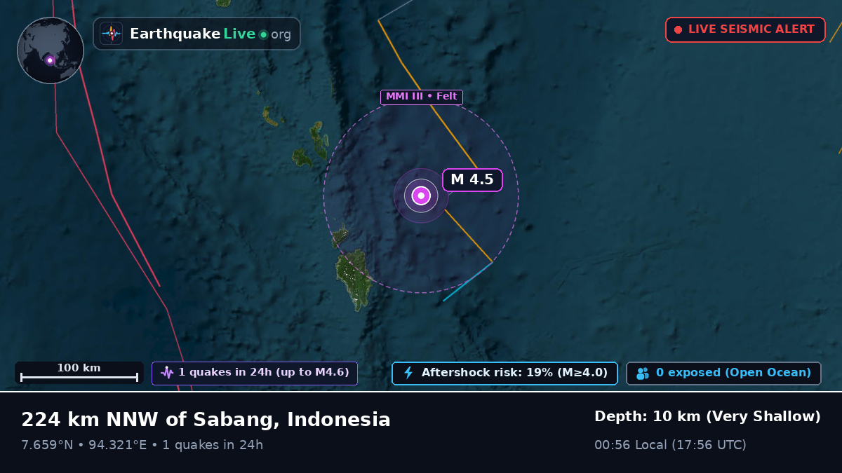 Indian Ocean (Indonesia)