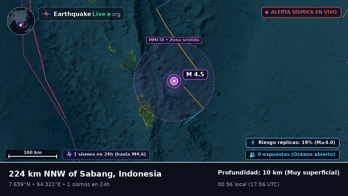 Océano Índico (Indonesia)