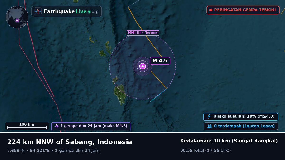 Samudra Hindia (Indonesia)