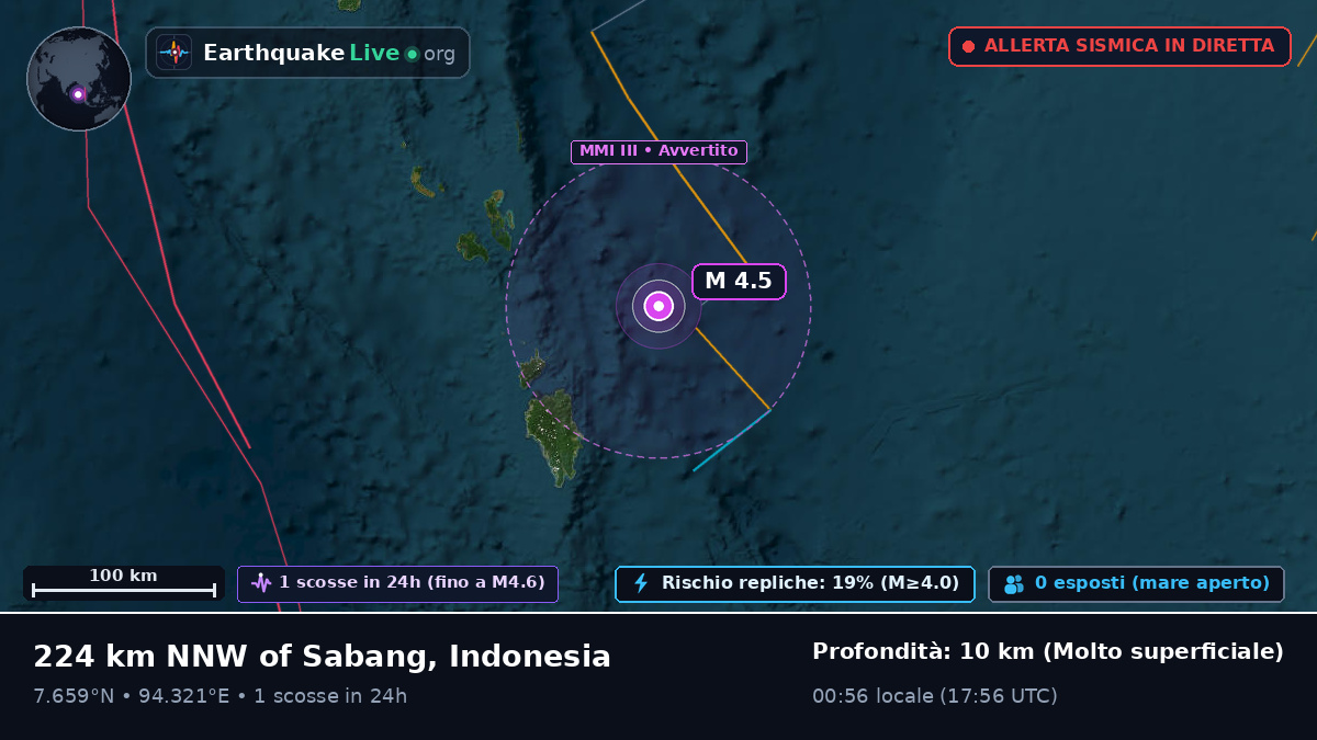 Oceano Indiano (Indonesia)