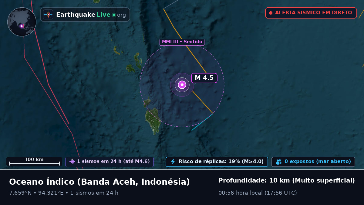 Oceano Índico (Indonésia)