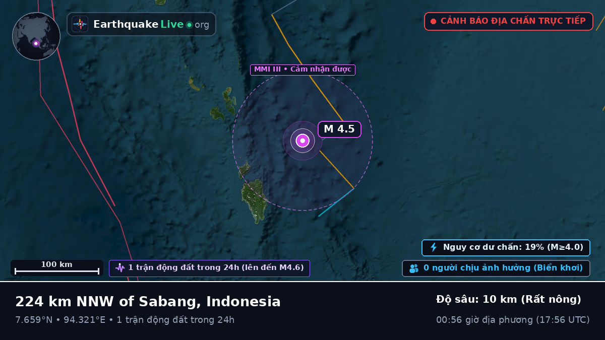 Ấn Độ Dương (Indonesia)