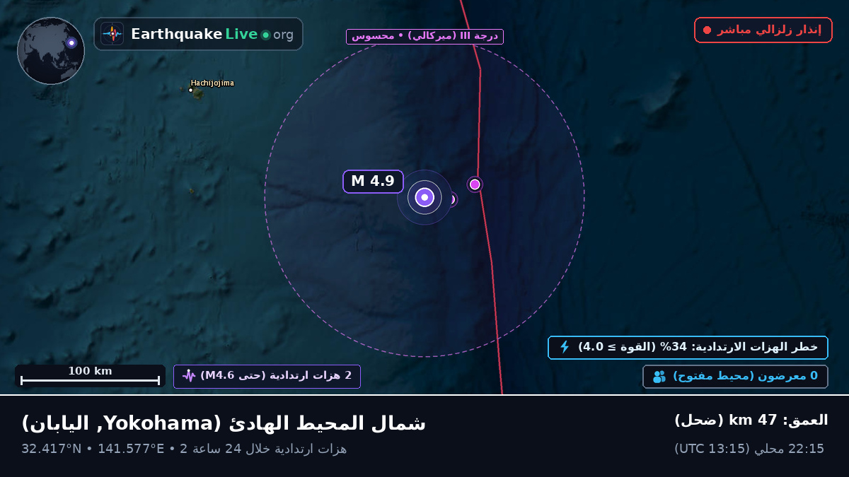 شمال المحيط الهادئ (اليابان)