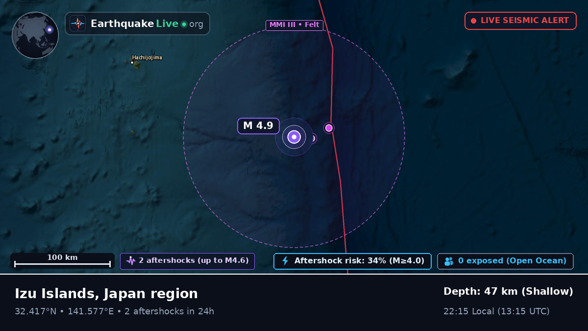 North Pacific Ocean (Japan)