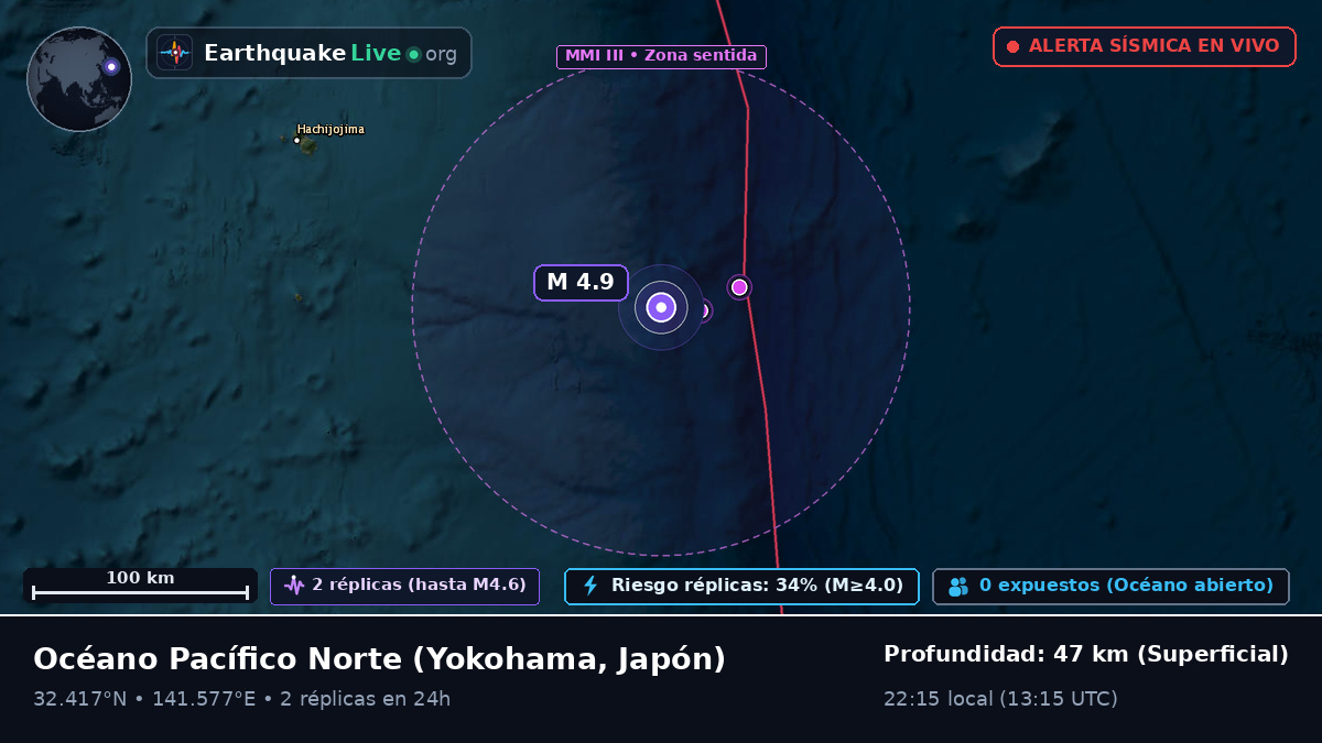 Océano Pacífico Norte (Japón)