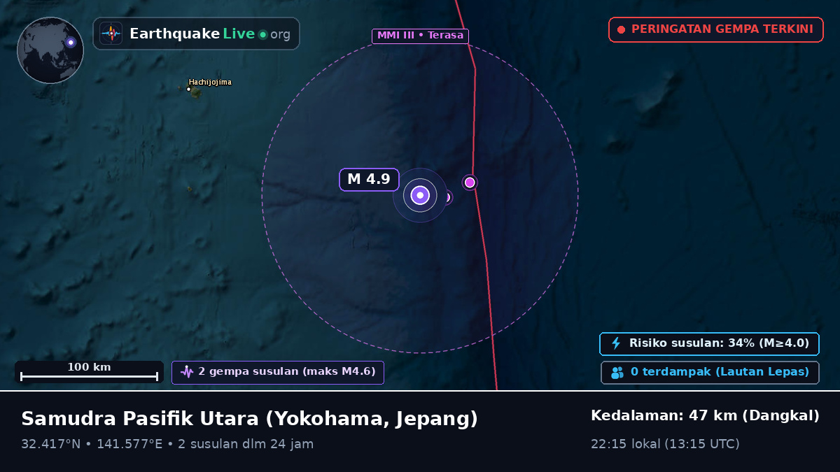 Samudra Pasifik Utara (Jepang)