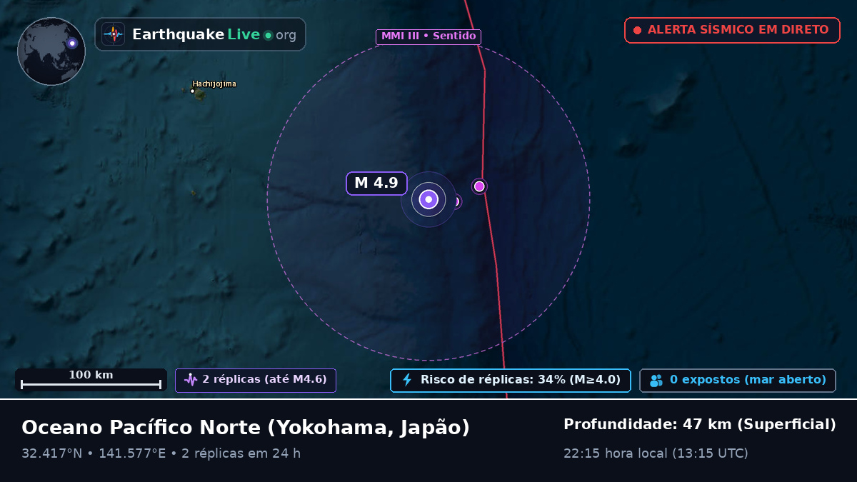 Oceano Pacífico Norte (Japão)