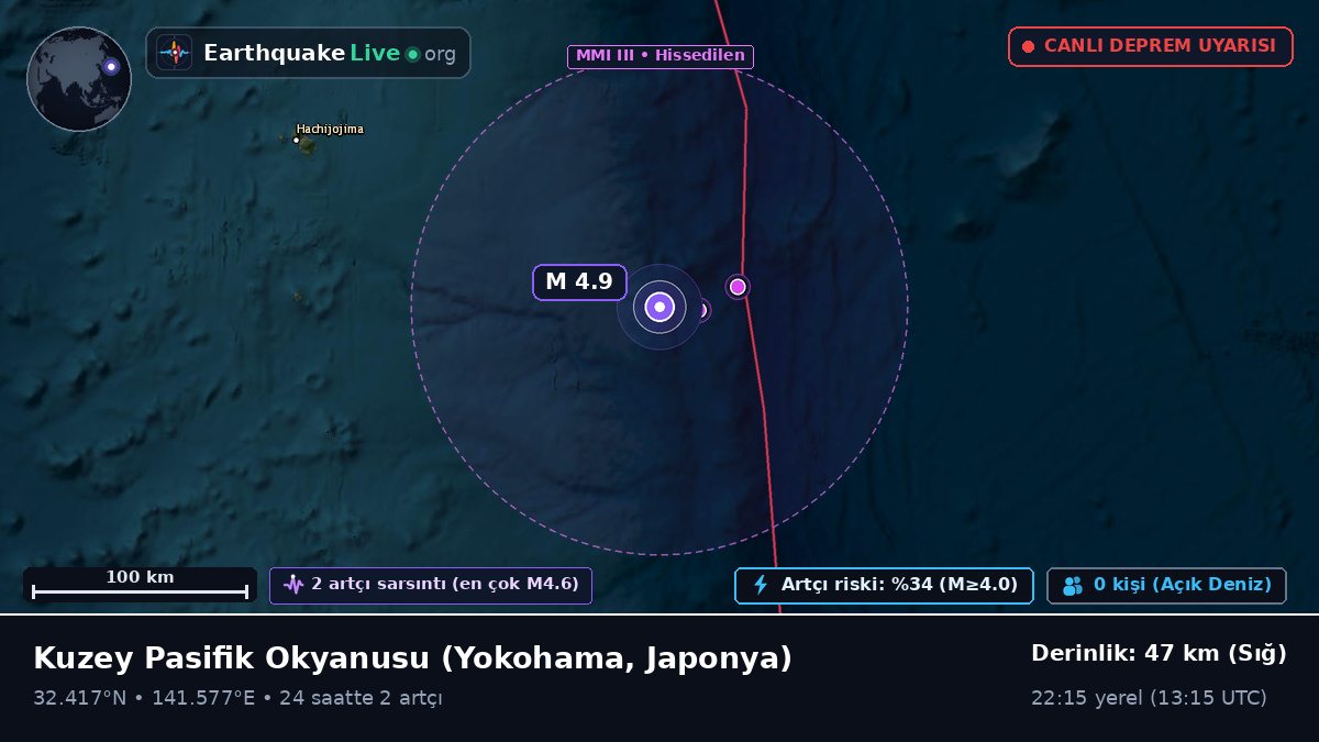 Kuzey Pasifik Okyanusu (Japonya)