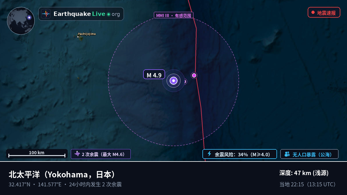 北太平洋 (日本)