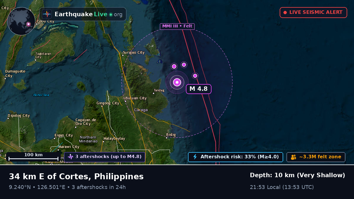 Philippine Sea (Philippines)