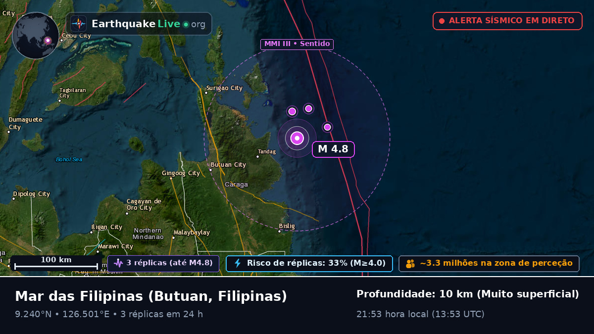 Mar das Filipinas (Filipinas)