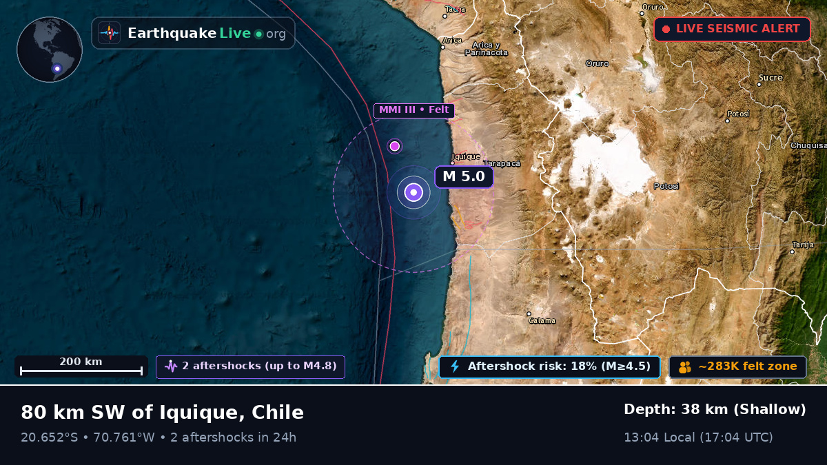 Off the coast of Iquique, Chile
