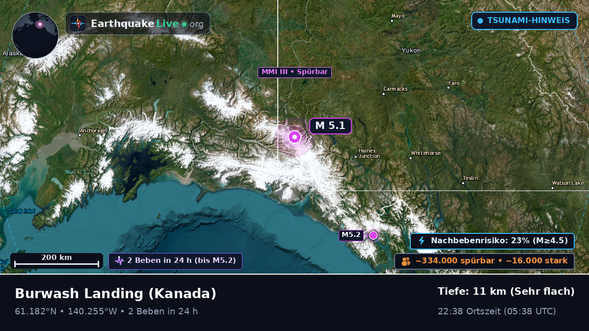 Yukon, Kanada