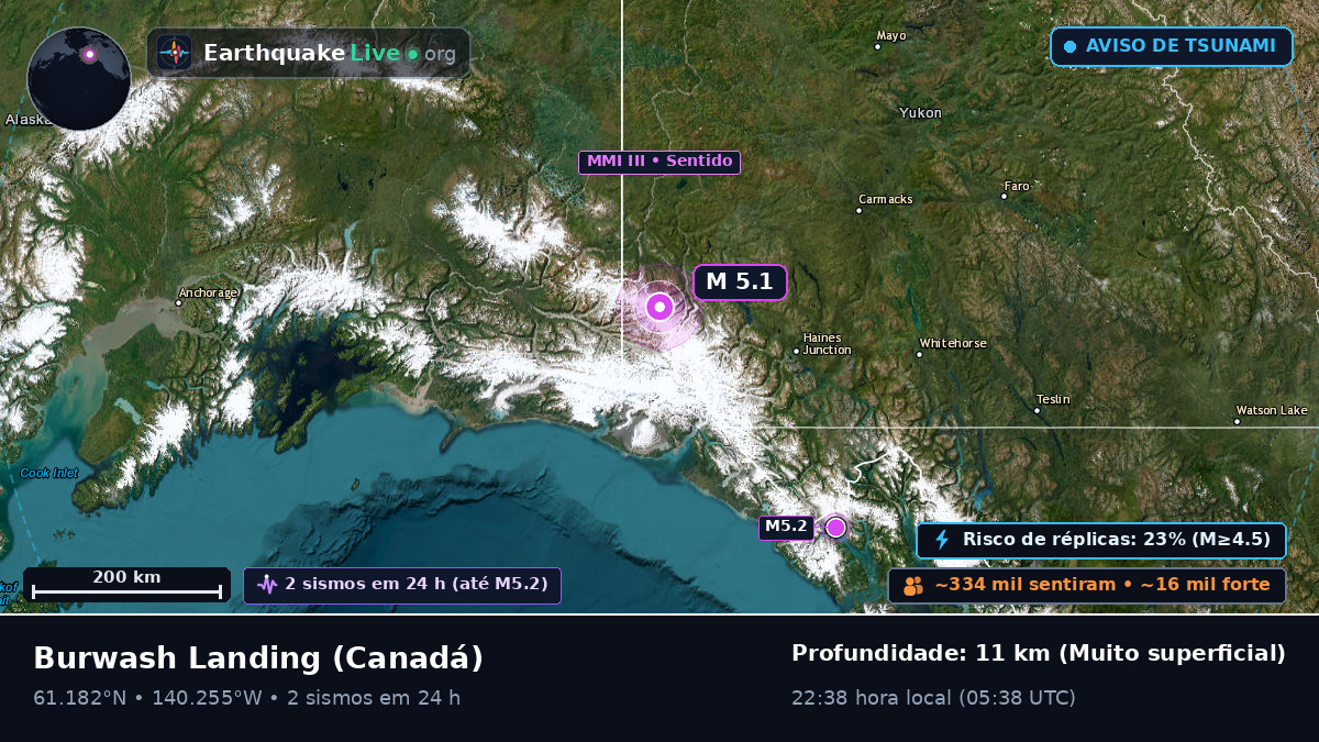 Yukon, Canadá