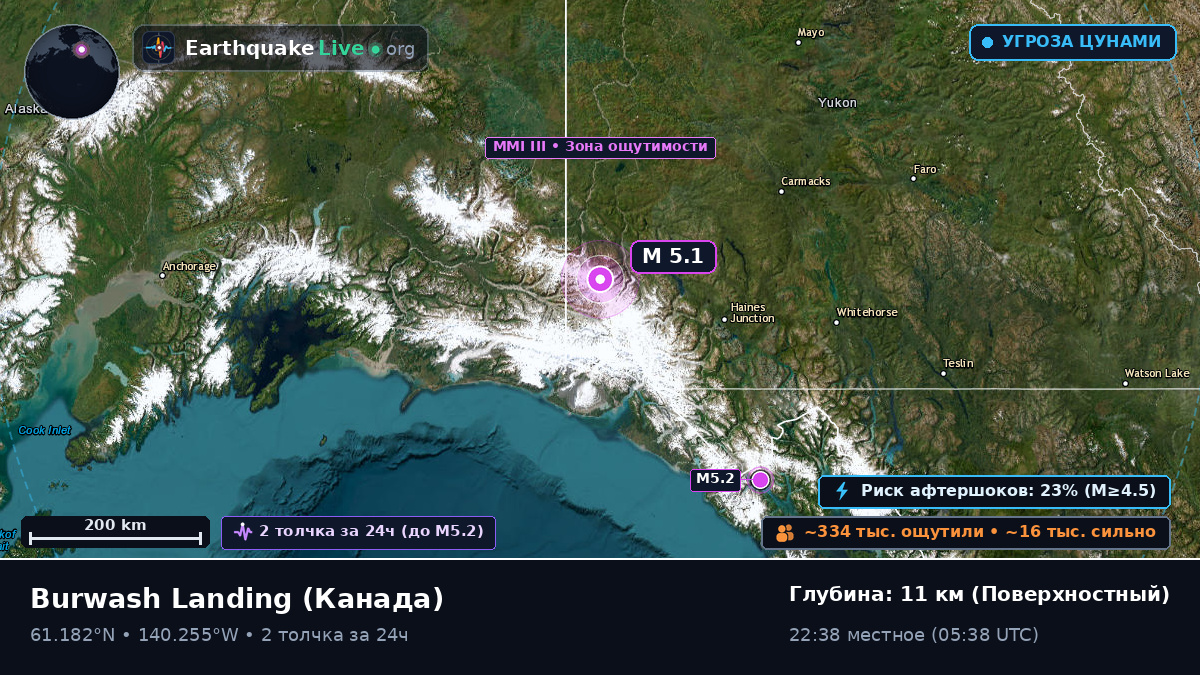 Yukon, Канада