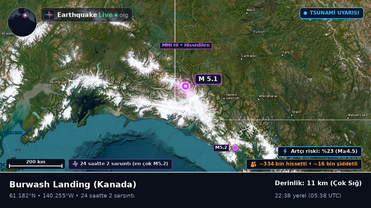 Yukon, Kanada