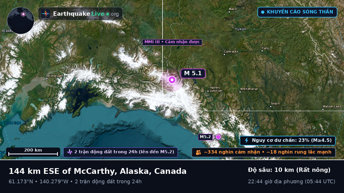 Yukon, Canada