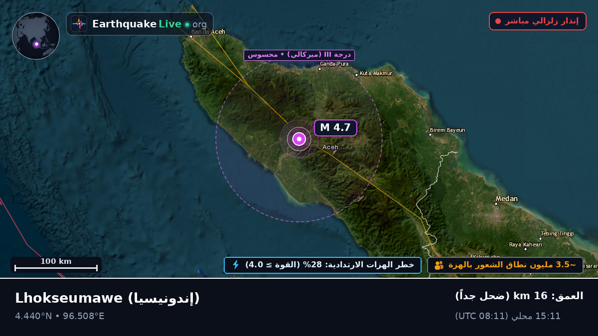 Aceh, إندونيسيا