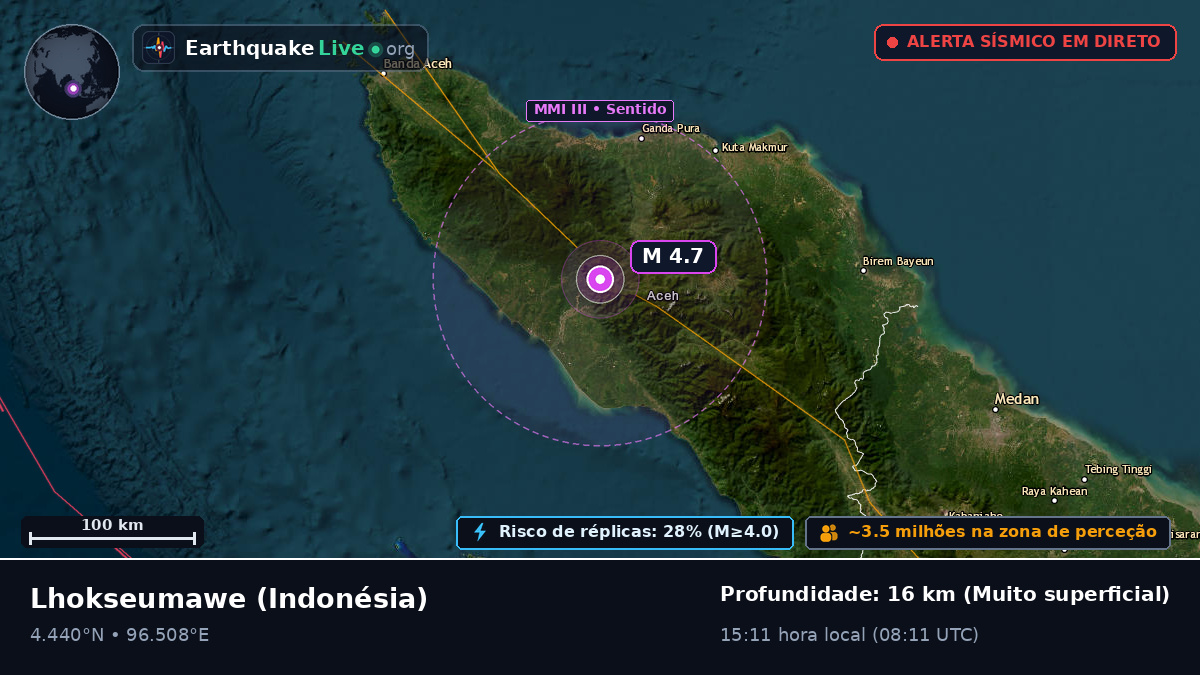 Aceh, Indonésia