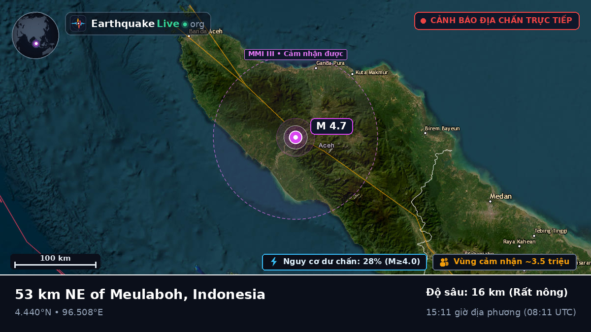 Aceh, Indonesia